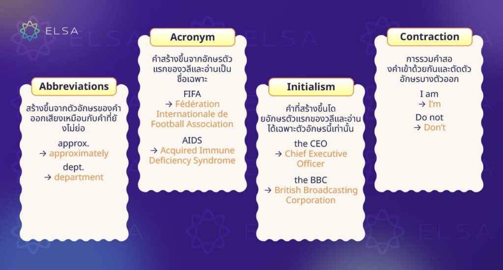 การจำแนก ตัวย่อภาษาอังกฤษ