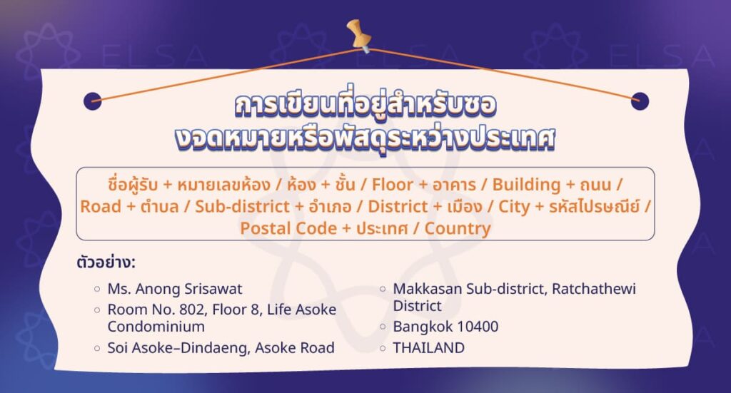 การเขียนที่อยู่สำหรับซองจดหมายหรือพัสดุระหว่างประเทศ
