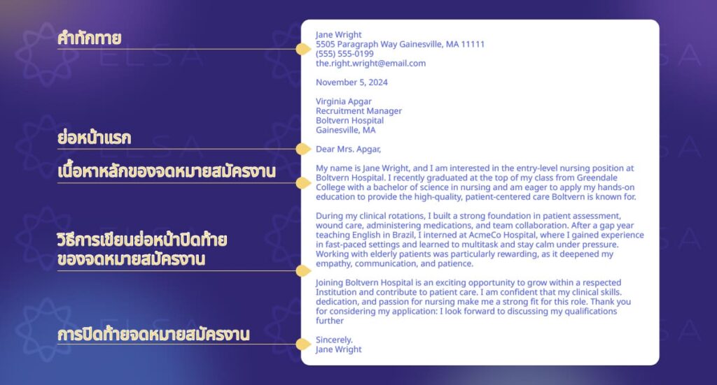 ส่วนประกอบสำคัญของ Cover Letter