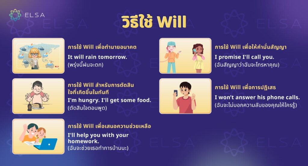 วิธีใช้ Will วิธีใช้ Will