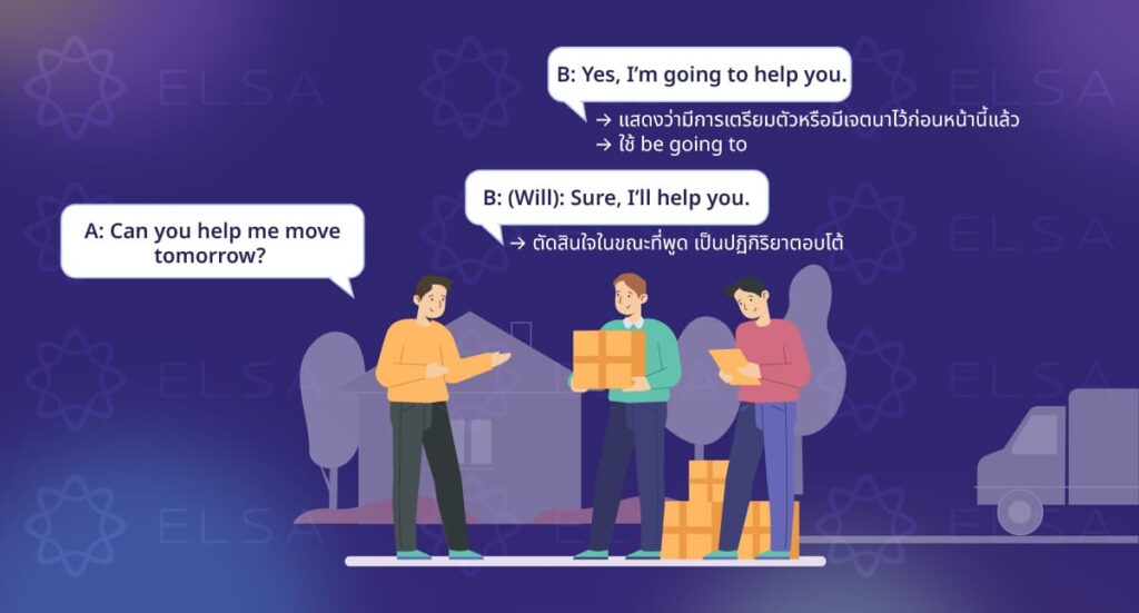 ความแตกต่างระหว่าง Will และ Be going to ความแตกต่างระหว่าง Will และ Be going to