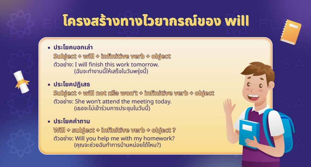โครงสร้างทางไวยากรณ์ของ will โครงสร้างทางไวยากรณ์ของ will