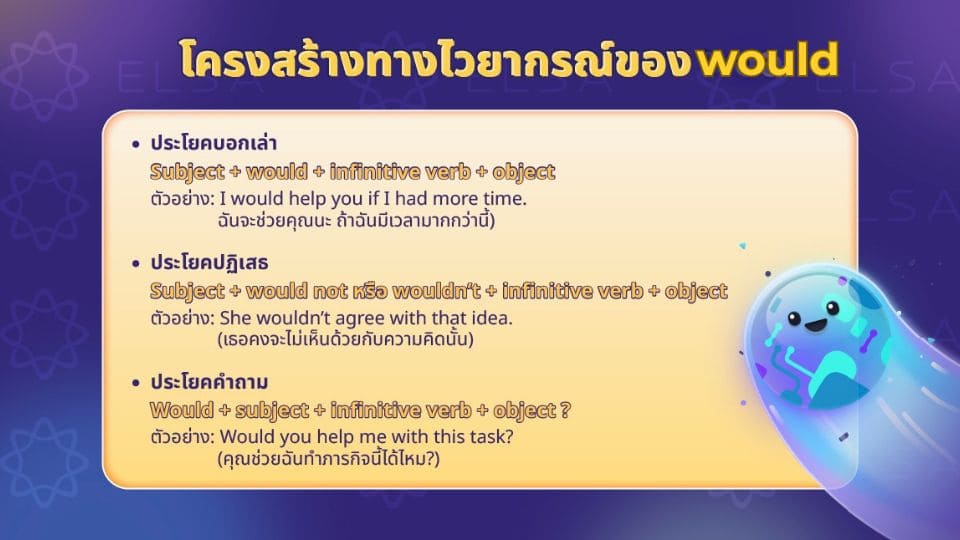 โครงสร้างทางไวยากรณ์ของ would โครงสร้างทางไวยากรณ์ของ would