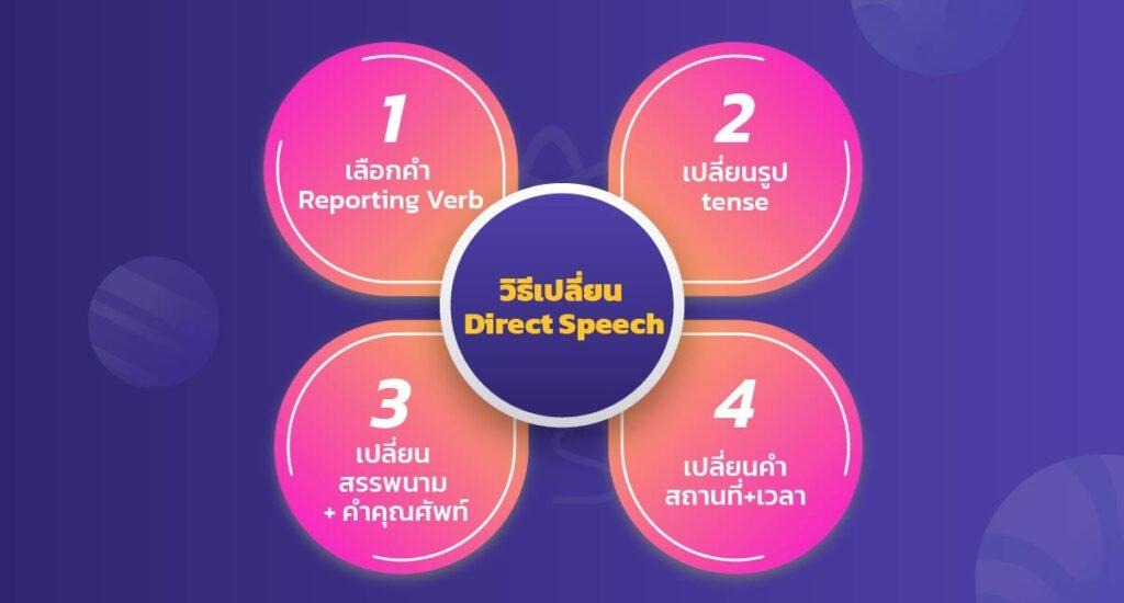 วิธีเปลี่ยน Direct Speech เป็น Reported Speech