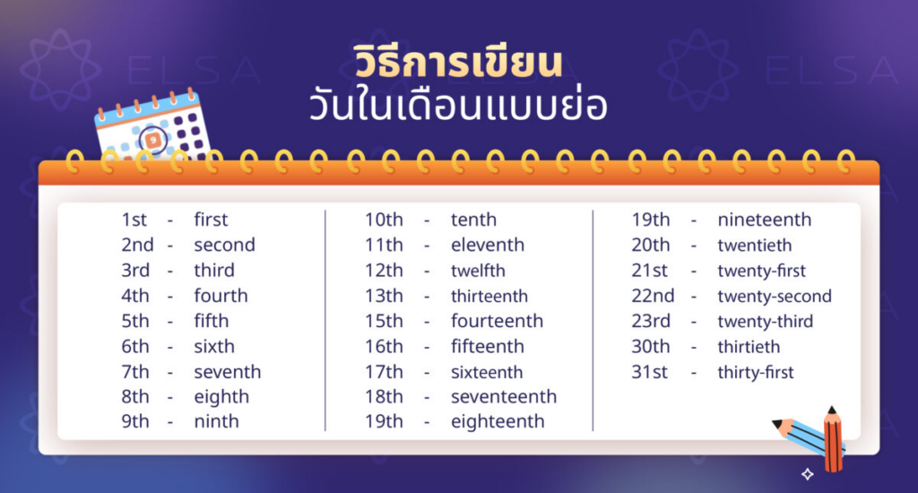วันของเดือนในภาษาอังกฤษ 