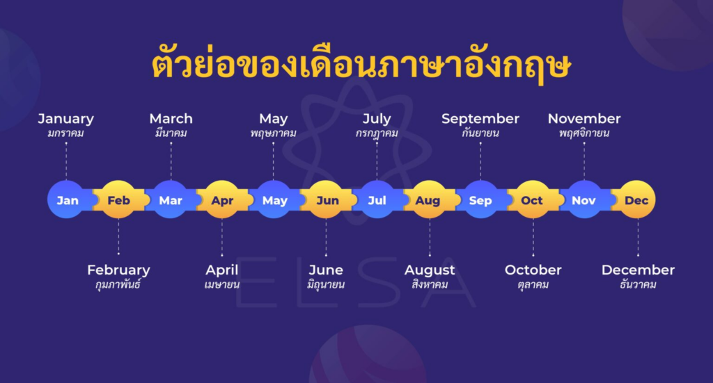 เดือนภาษาอังกฤษ พร้อมคำอ่าน และคำย่ออย่างครบถ้วน