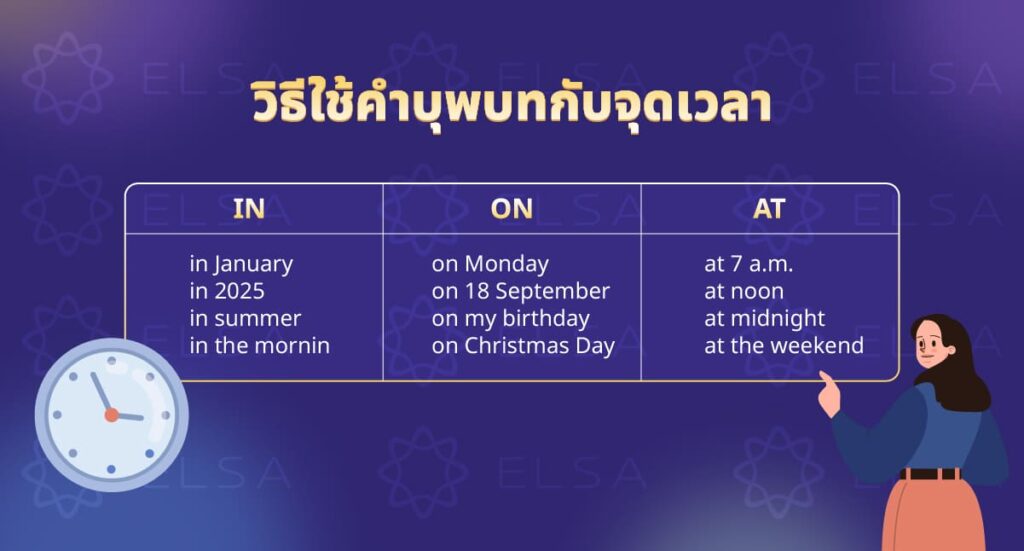 วิธีใช้คำบุพบทกับจุดเวลา