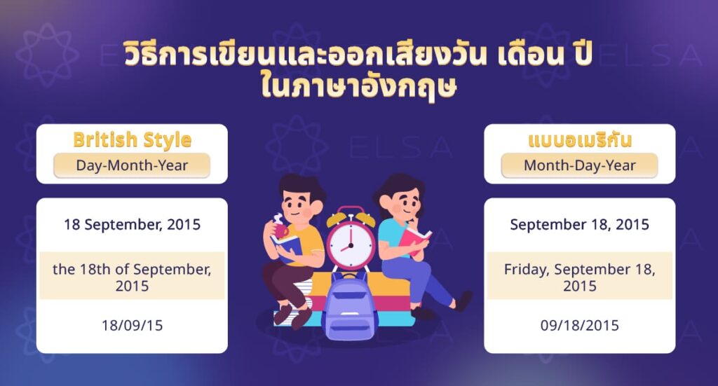 วิธีการเขียนและออกเสียงวัน เดือน ปี ในภาษาอังกฤษ