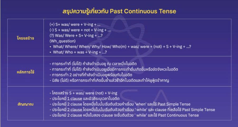 สรุปความรู้เกี่ยวกับ Past Continuous สรุปความรู้เกี่ยวกับ Past Continuous