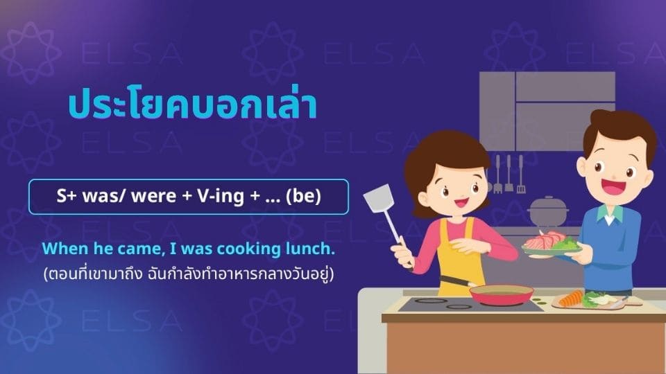 Past Continuous Tense โครงสร้างประโยคบอกเล่า Past Continuous Tense โครงสร้างประโยคบอกเล่า