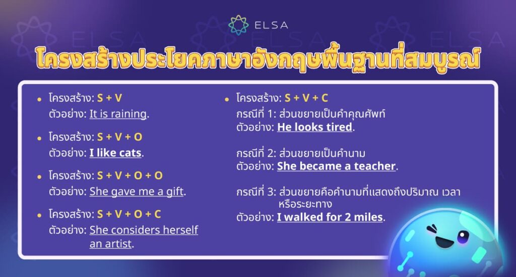 โครงสร้างประโยคภาษาอังกฤษพื้นฐานที่สมบูรณ์ โครงสร้างประโยคภาษาอังกฤษพื้นฐานที่สมบูรณ์