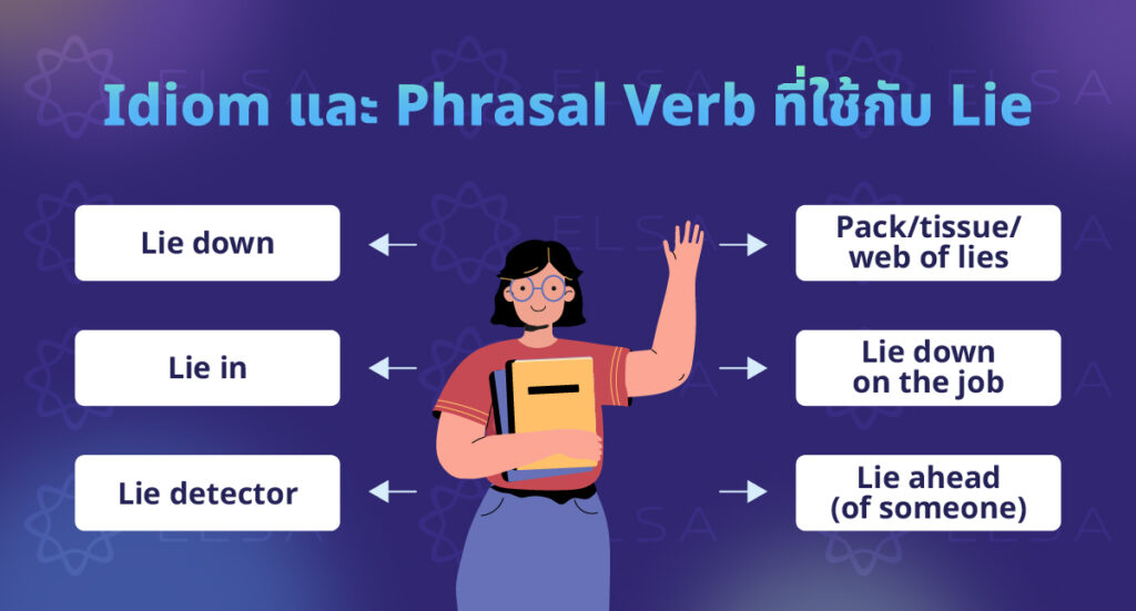 Idiom และ Phrasal Verb ที่ใช้กับ "Lie" Idiom และ Phrasal Verb ที่ใช้กับ "Lie"