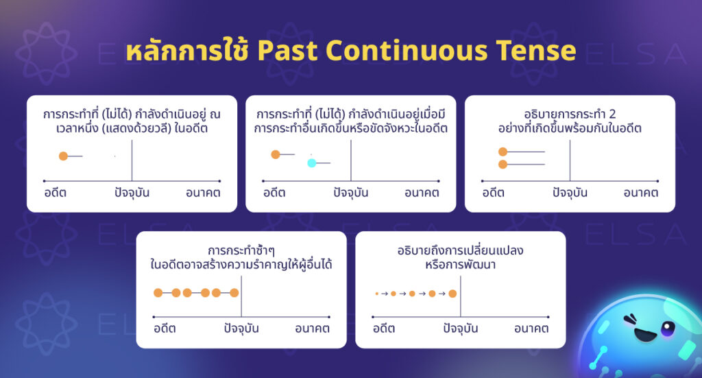 หลักการใช้ Past Continuous Tense หลักการใช้ Past Continuous Tense