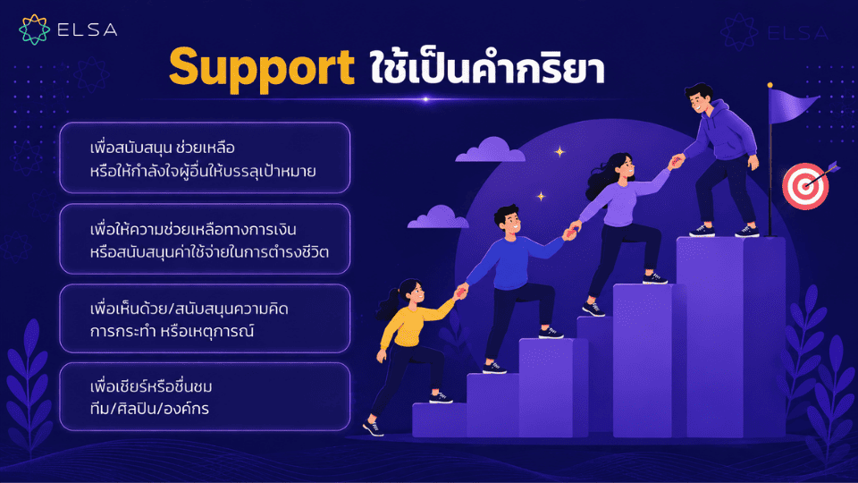 วิธีใช้ ซัพพอร์ต ภาษาอังกฤษ
