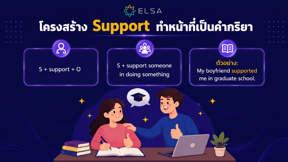 โครงสร้าง ซัพพอร์ต ภาษาอังกฤษ