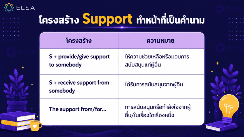 โครงสร้าง ซัพพอร์ต ภาษาอังกฤษ