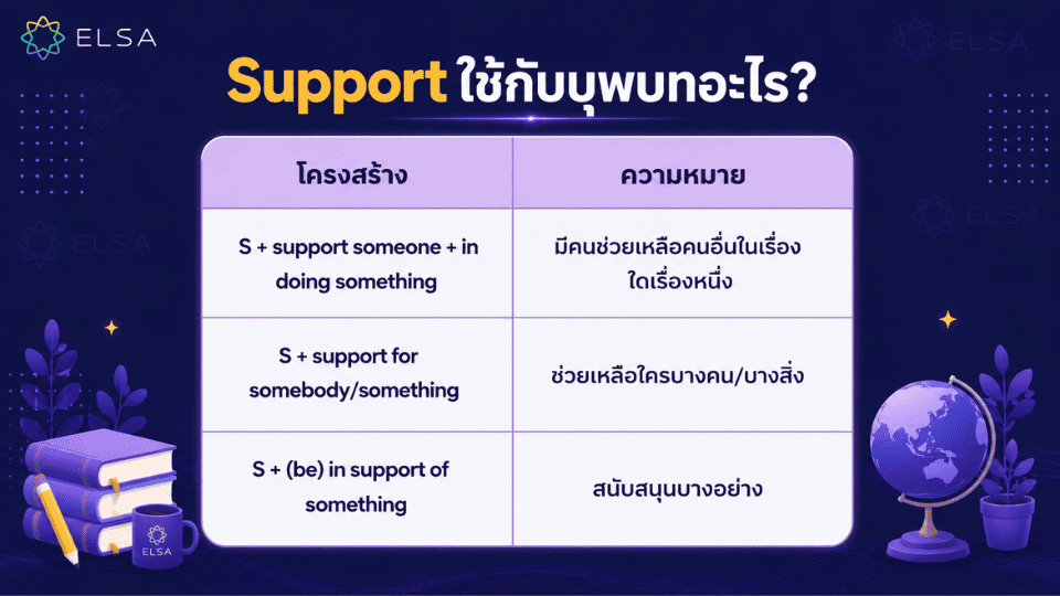 Support ใช้กับบุพบทอะไร?