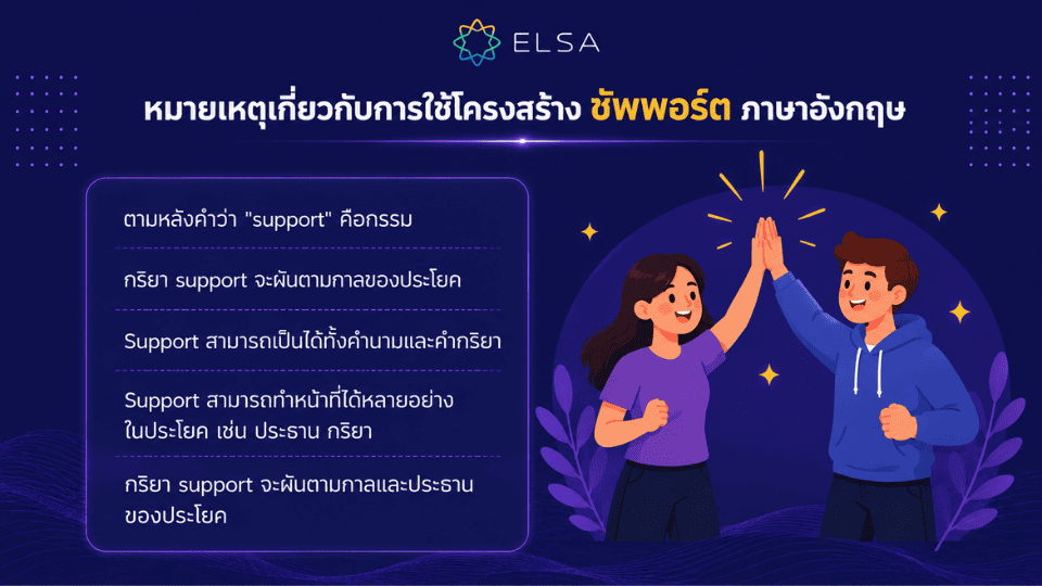 หมายเหตุเกี่ยวกับการใช้โครงสร้าง ซัพพอร์ต ภาษาอังกฤษ