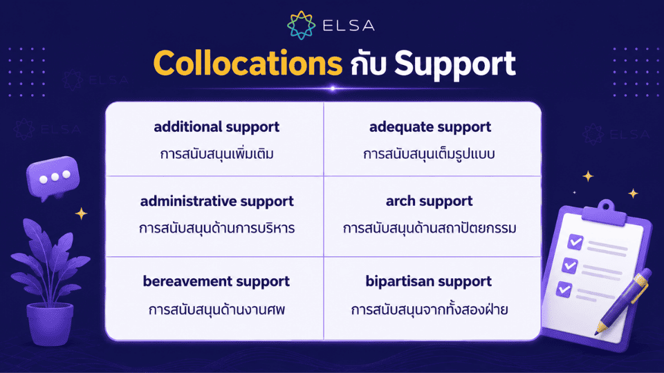 คำศัพท์ที่เกี่ยวข้องกับซัพพอร์ต ภาษาอังกฤษ