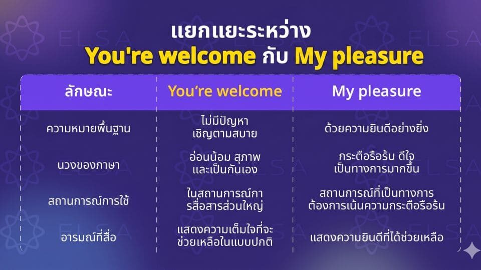 You're welcome กับ My pleasure You're welcome กับ My pleasure