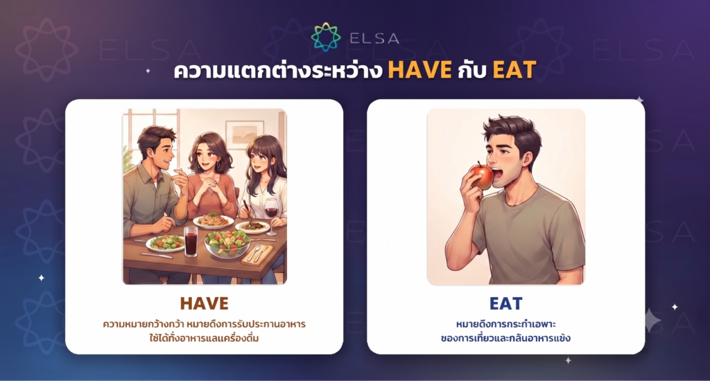 เปรียบเทียบการใช้ Eat และ Have เมื่อพูดถึงอาหารและเครื่องดื่ม