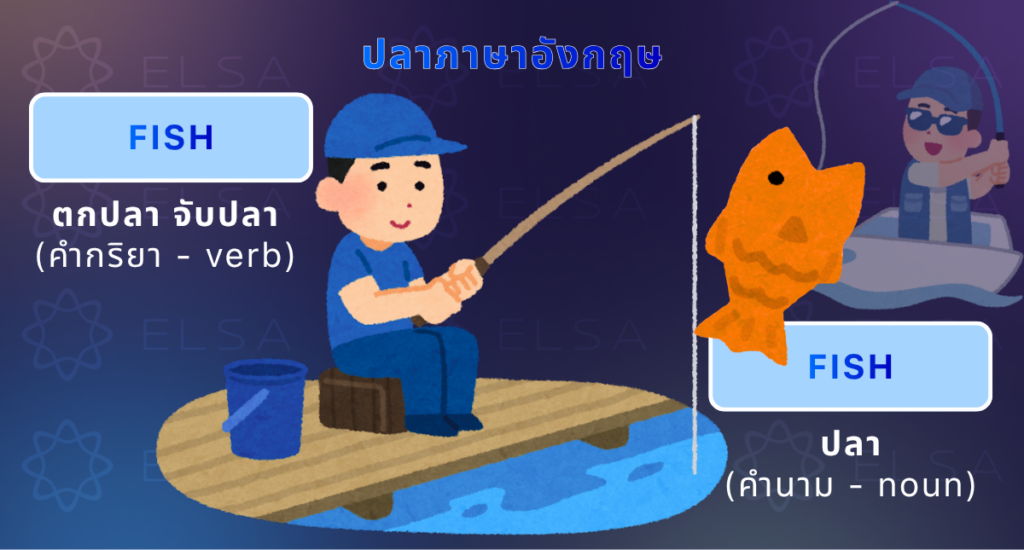 ปลาภาษาอังกฤษเรียกว่า fish