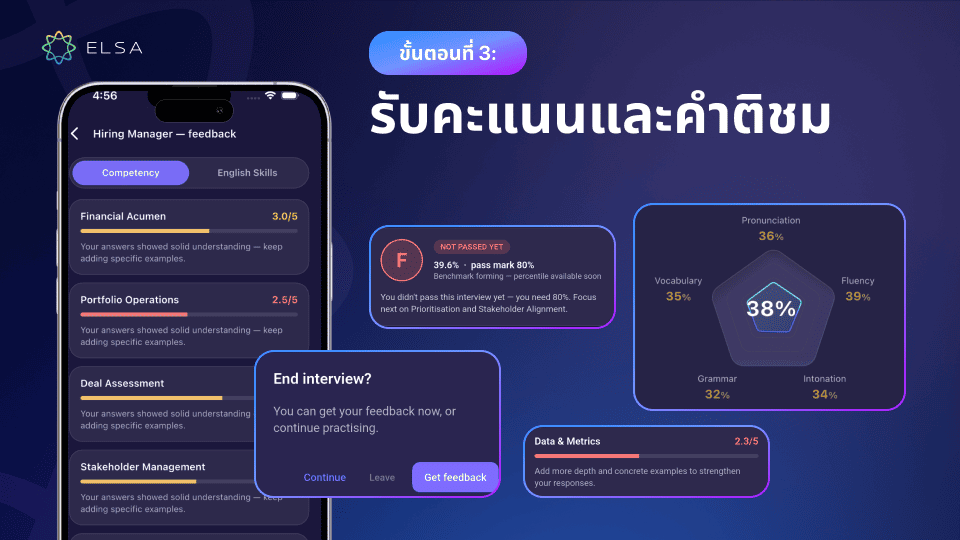รับคะแนนประเมินและคำแนะนำเชิงลึกภายในไม่กี่นาที