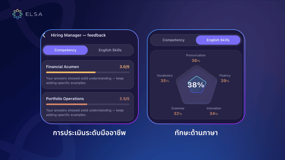 Interview Coach วิเคราะห์ ให้คะแนน และให้ข้อเสนอแนะอย่างละเอียดทั้งด้านความเชี่ยวชาญในสายงานและทักษะทางภาษา