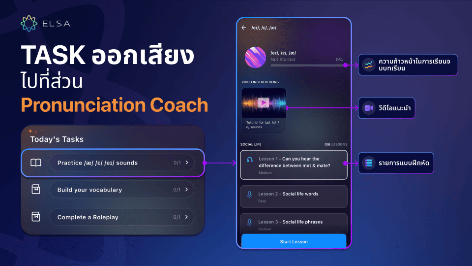 จับคู่คุณกับ AI Coach ที่เหมาะสมสำหรับแต่ละภารกิจ