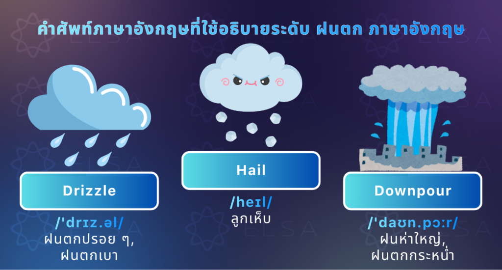 คำศัพท์ภาษาอังกฤษที่ใช้อธิบายระดับ ฝนตก ภาษาอังกฤษ