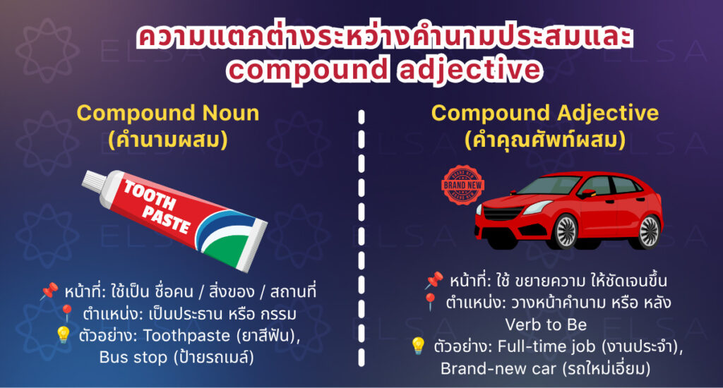 ความแตกต่างระหว่าง Compound Nouns และ Compound Adjective