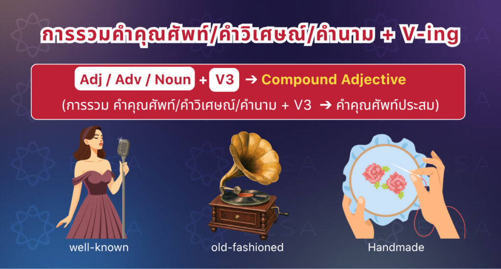 สร้าง compound adjective โดย adj/adv/noun กับ V3/ed