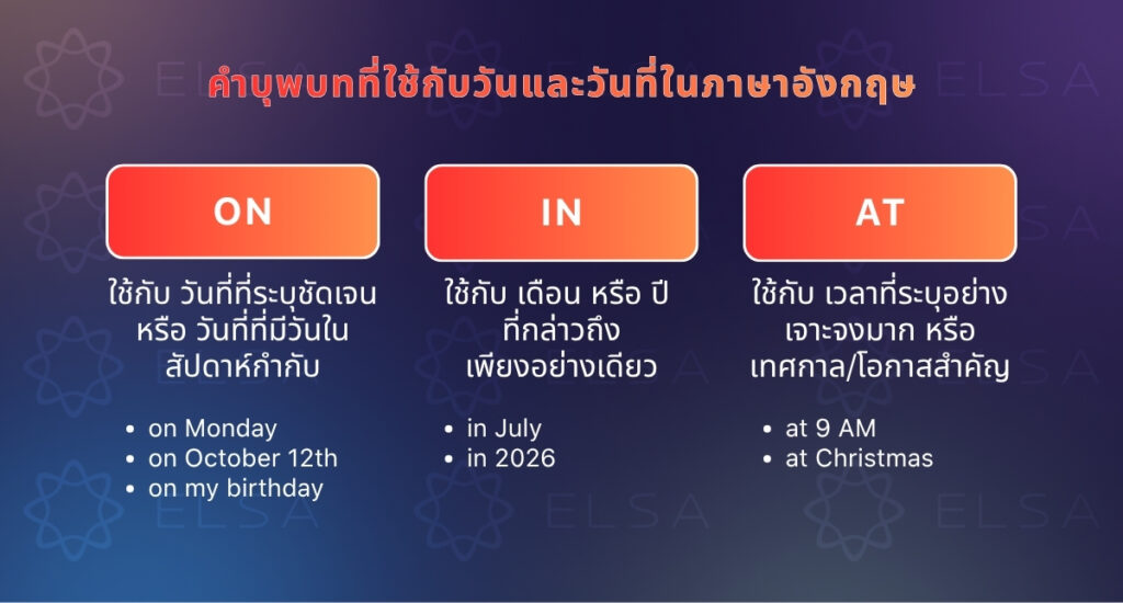 คำบุพบทที่ใช้กับวันและวันที่ในภาษาอังกฤษ