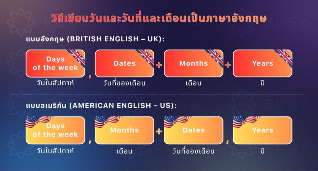 วันที่ภาษาอังกฤษ