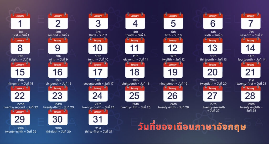 ตัวย่อวันที่ภาษาอังกฤษ