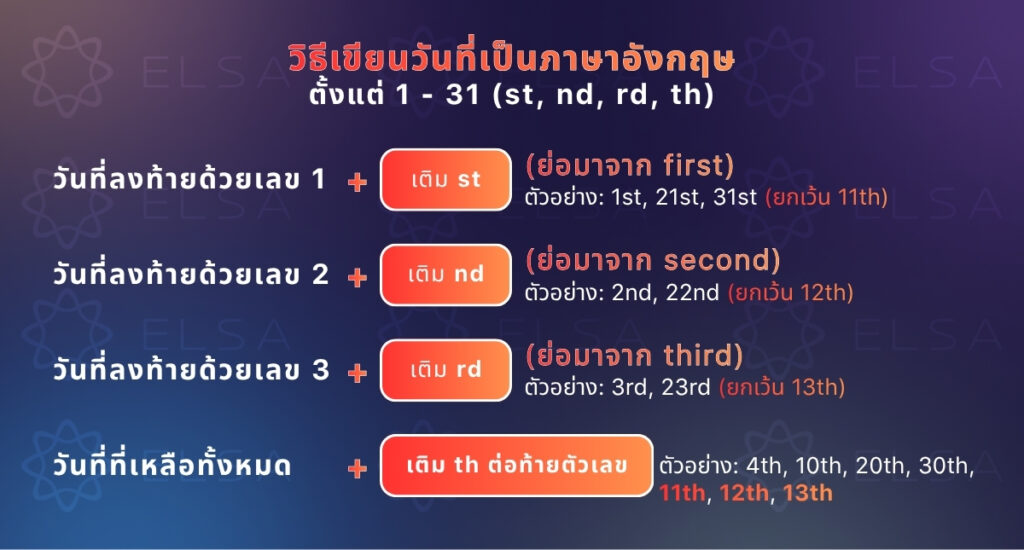 วิธีเขียนวันที่เป็นภาษาอังกฤษตั้งแต่