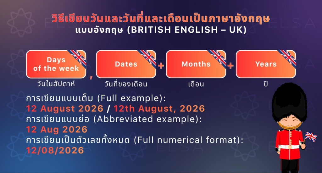 วิธีเขียนวันที่ภาษาอังกฤษแบบอังกฤษและอเมริกัน
