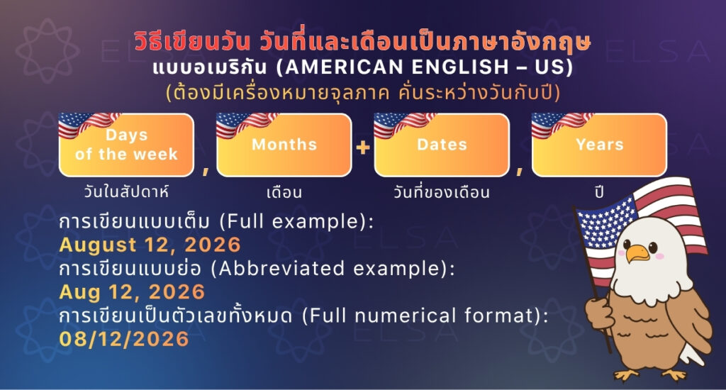 วิธีการอ่านและการบอกวันที่เป็นภาษาอังกฤษ