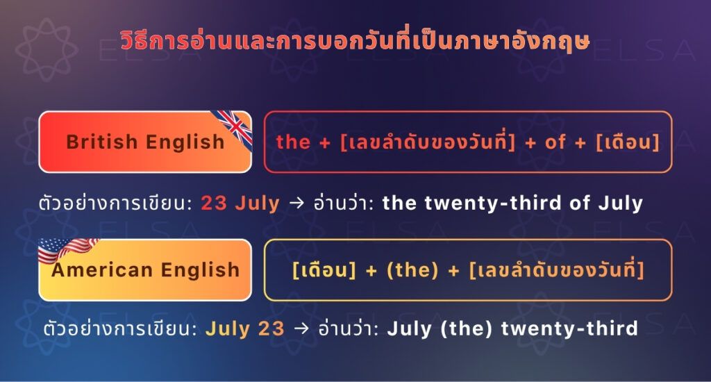 กฎการอ่านวันและวันที่ตามแต่ละรูปแบบมี