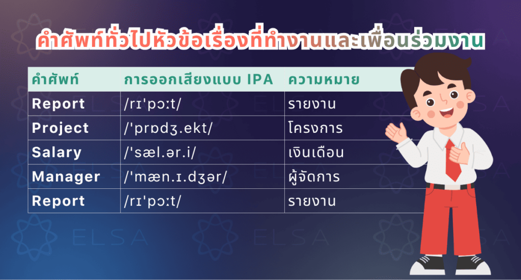 คำศัพท์ทั่วไปภาษาอังกฤษในที่ทำงาน