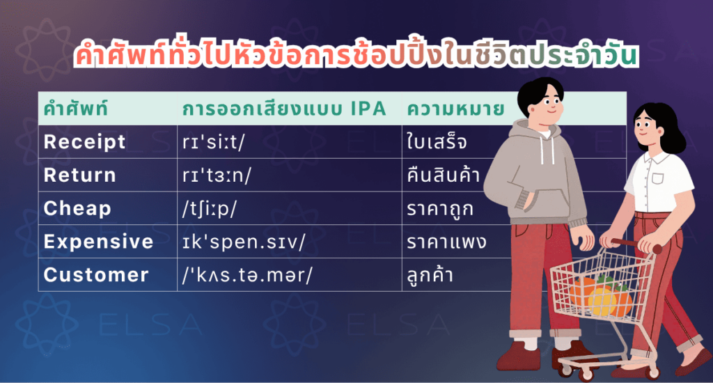 คำศัพท์ภาษาอังกฤษซื้อของ