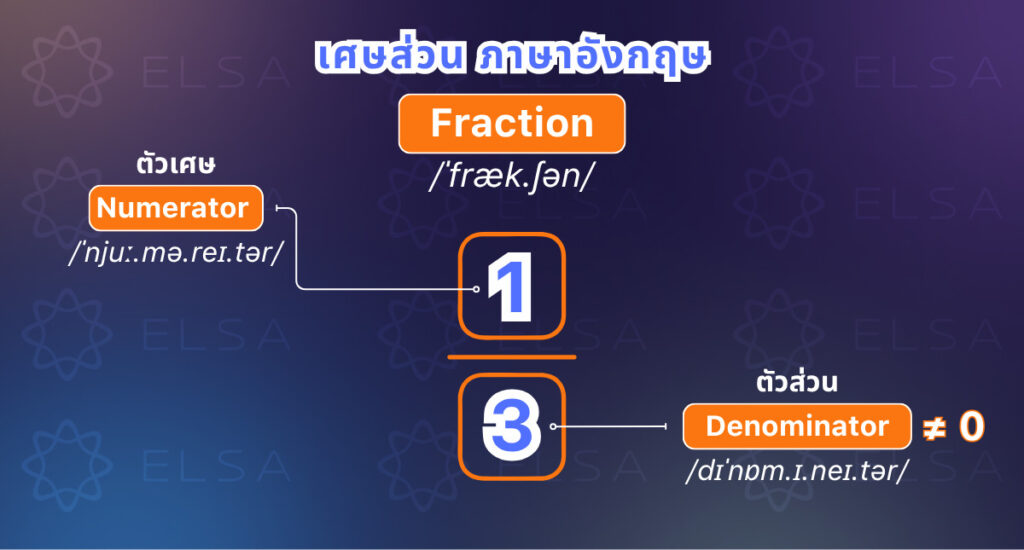 เศษส่วน ภาษาอังกฤษเรียกว่า Fraction เศษส่วน ภาษาอังกฤษเรียกว่า Fraction
