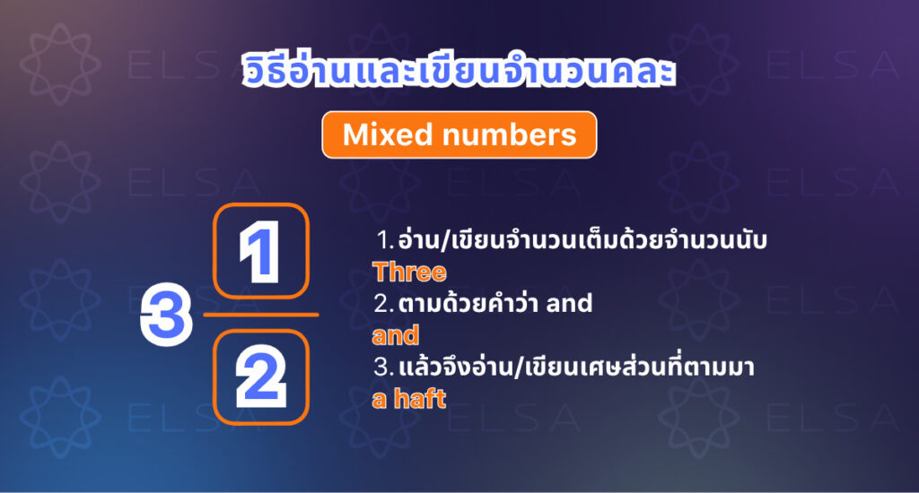ความแตกต่างระหว่างวิธีอ่านเศษส่วน ทศนิยม และเปอร์เซ็นต์ ศษส่วน ภาษาอังกฤษ อ่านยังไง ของจำนวนคละ (Mixed Numbers)