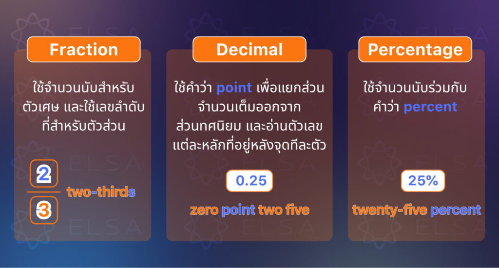 ความแตกต่างระหว่างวิธีอ่านเศษส่วน ทศนิยม และเปอร์เซ็นต์ ความแตกต่างระหว่างวิธีอ่านเศษส่วน ทศนิยม และเปอร์เซ็นต์