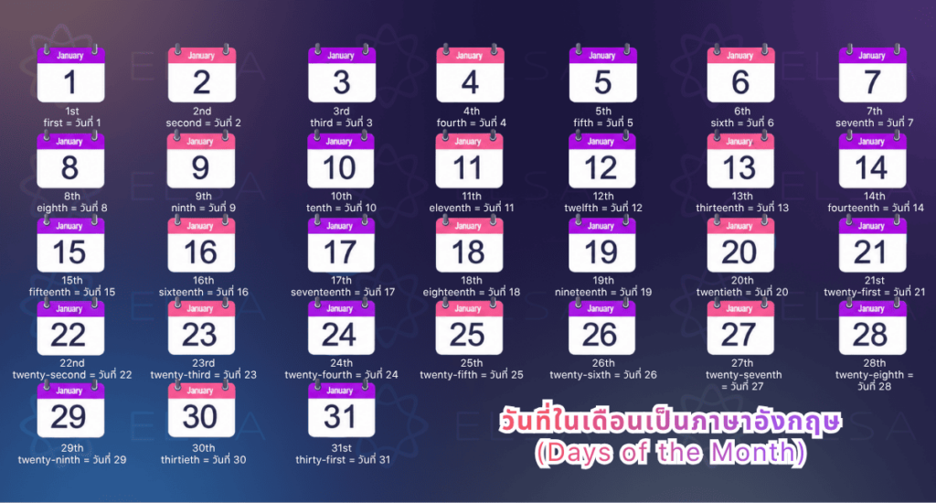 วันที่ในเดือนเป็นภาษาอังกฤษ วันที่ในเดือนเป็นภาษาอังกฤษ