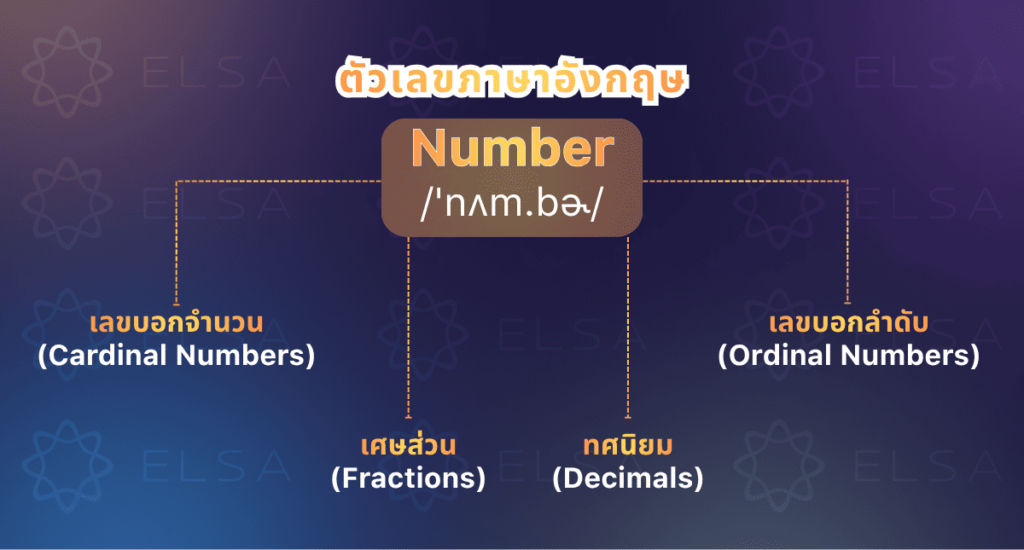 ตัวเลขพื้นฐานในภาษาอังกฤษ ตัวเลขพื้นฐานในภาษาอังกฤษ