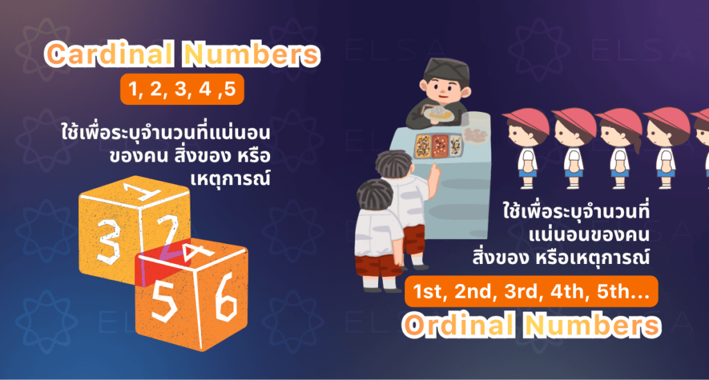 ความแตกต่างระหว่างเลขบอกจำนวนและเลขลำดับในภาษาอังกฤษ ความแตกต่างระหว่างเลขบอกจำนวนและเลขลำดับในภาษาอังกฤษ
