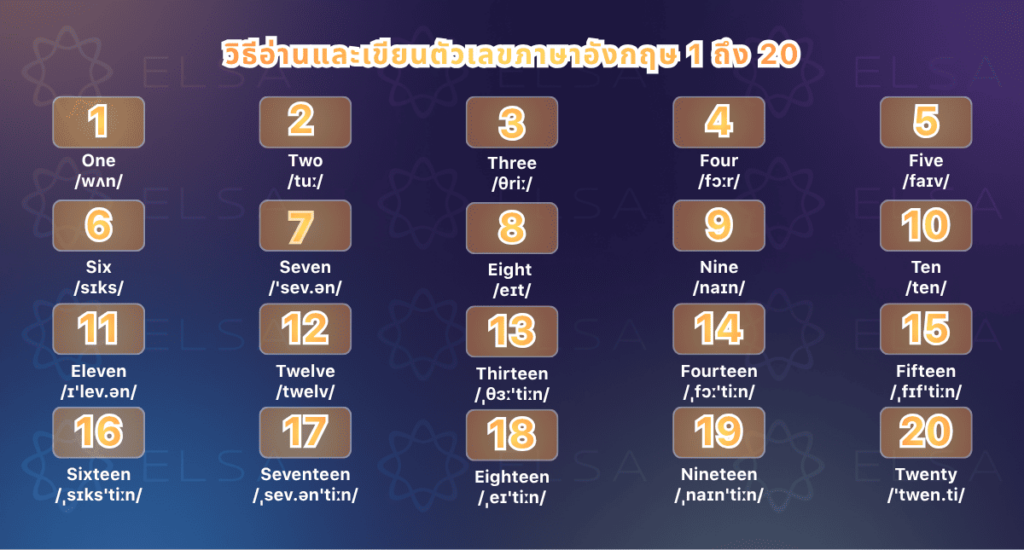 วิธีอ่านและเขียนเลขภาษาอังกฤษ 1 ถึง 20 วิธีอ่านและเขียนเลขภาษาอังกฤษ 1 ถึง 20