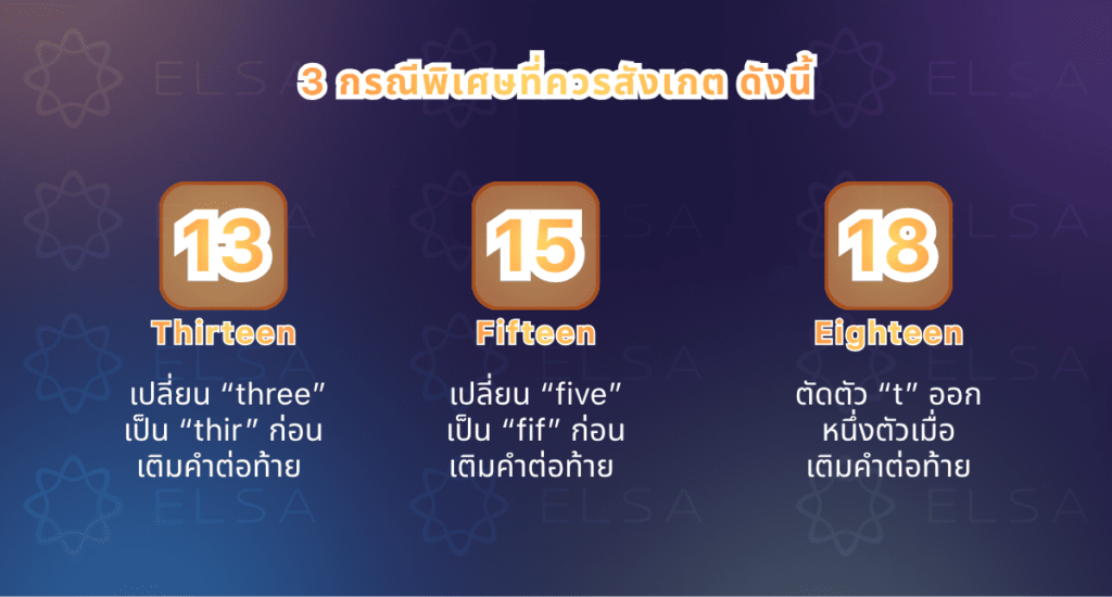 กฎพิเศษบางประการในการอ่านและเขียนตัวเลขภาษาอังกฤษตั้งแต่ 1 ถึง 20 กฎพิเศษบางประการในการอ่านและเขียนตัวเลขภาษาอังกฤษตั้งแต่ 1 ถึง 20