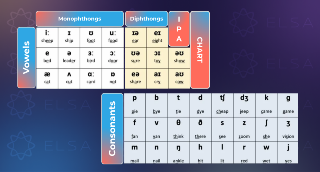 การออกเสียงภาษาอังกฤษคืออะไร การออกเสียงภาษาอังกฤษคืออะไร